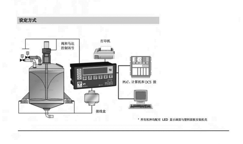 VT450-P-2-1-3-0-c稱重儀表