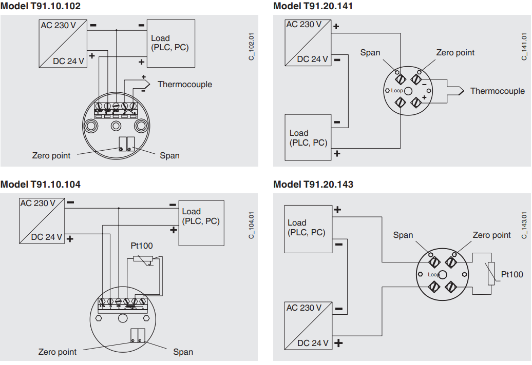 T91.10, T91.20