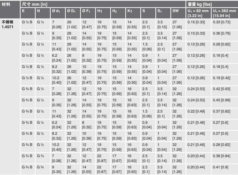 TW45 TW50 TW55螺紋式護(hù)套 德國威卡wika