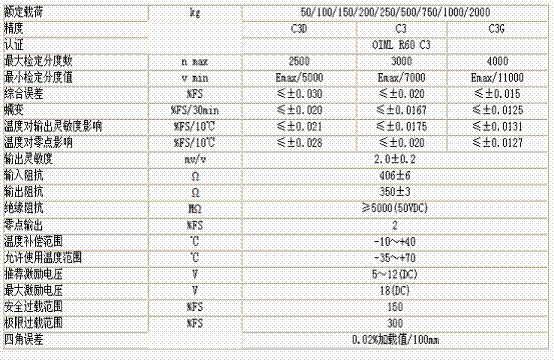 L6F-C3D-250kg-3G稱重傳感器技術(shù)參數(shù)圖