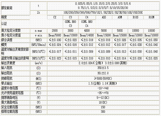 H3-C3-1T-6B稱重傳感器技術參數圖