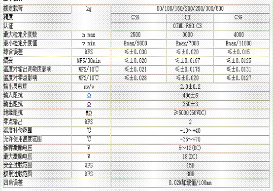 L6E3-C3-150KG-2B稱(chēng)重傳感器技術(shù)參數(shù)圖