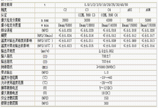 bm14c-c3-30t-13b6稱(chēng)重傳感器技術(shù)參數(shù)圖