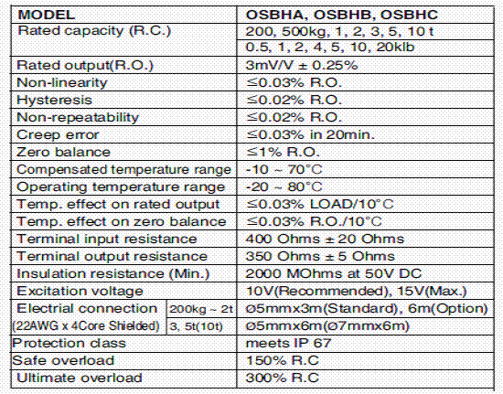 OSBH-5000kg,OSBH-5000kg稱(chēng)重傳感器OSBH-5000kg技術(shù)參數(shù)