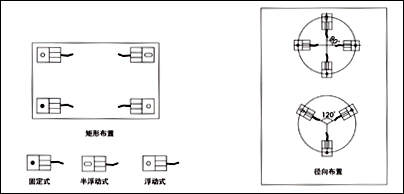 FW稱重模塊，稱重模塊FW-1.1t價(jià)格，F(xiàn)W-2.2t稱重模塊