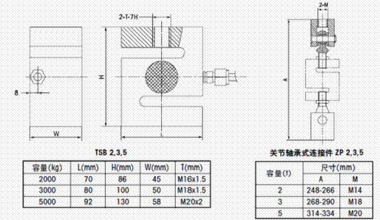 TSB-5000稱(chēng)重傳感器