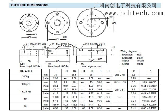 美國世銓PSD-10t稱重傳感器技術(shù)參數(shù)