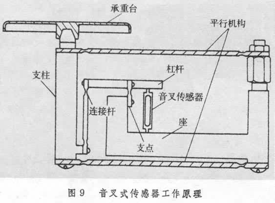 稱(chēng)重傳感器安裝圖