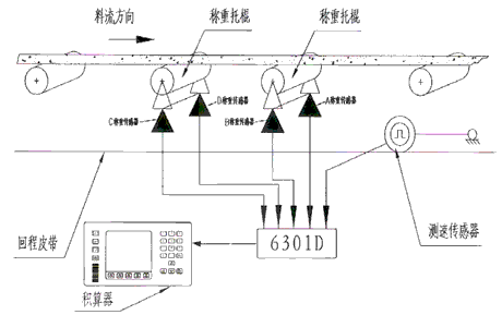 稱(chēng)重傳感器安裝圖