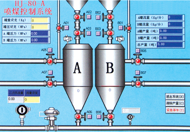 鐵廠配料系統(tǒng)