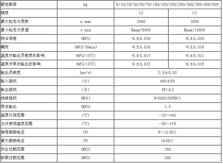 zemic HM11-C3-30kg-3B6-SC稱(chēng)重傳感器