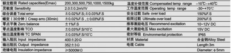 ILCB-300kg稱重傳感器