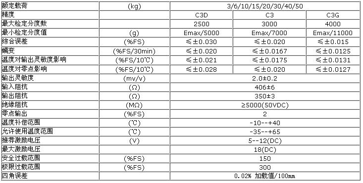 L6D21-C3D-20kg-4B