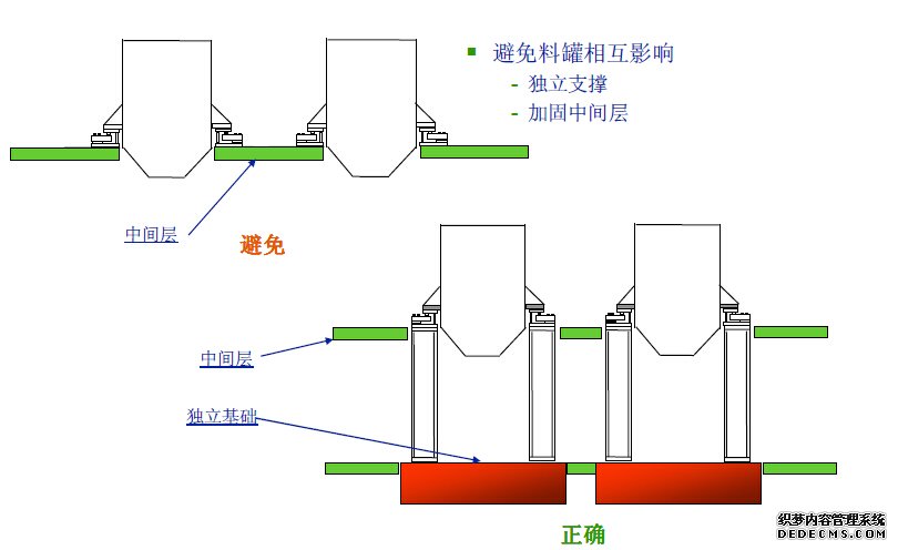 稱重模塊安裝注意事項(xiàng)