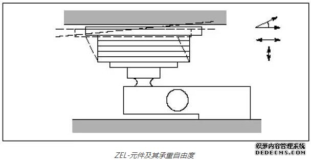 彈性支承體 