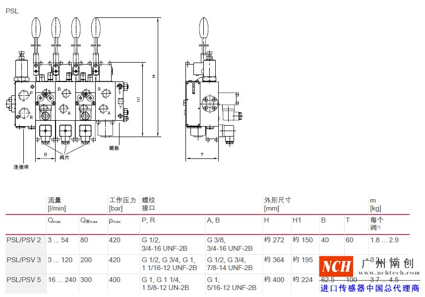 哈威 (HAWE)PSL、 PSV、 PSM 和 SL 型比例多路換向閥主要參數(shù)和尺寸