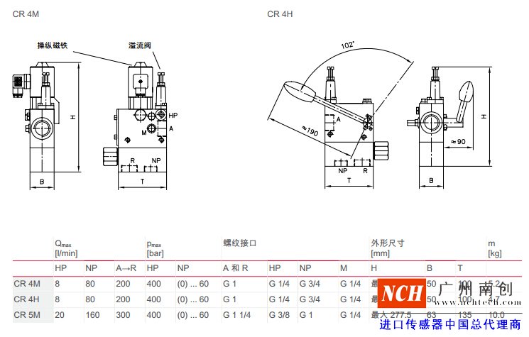 哈威 (HAWE)CR 型開(kāi)關(guān)控制器參數(shù)和尺寸