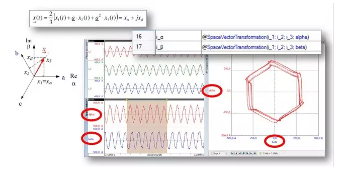 轉(zhuǎn)換為iα和iβ并顯示在XY圖中的電流i1，i2，i3，顯示系統(tǒng)不平衡